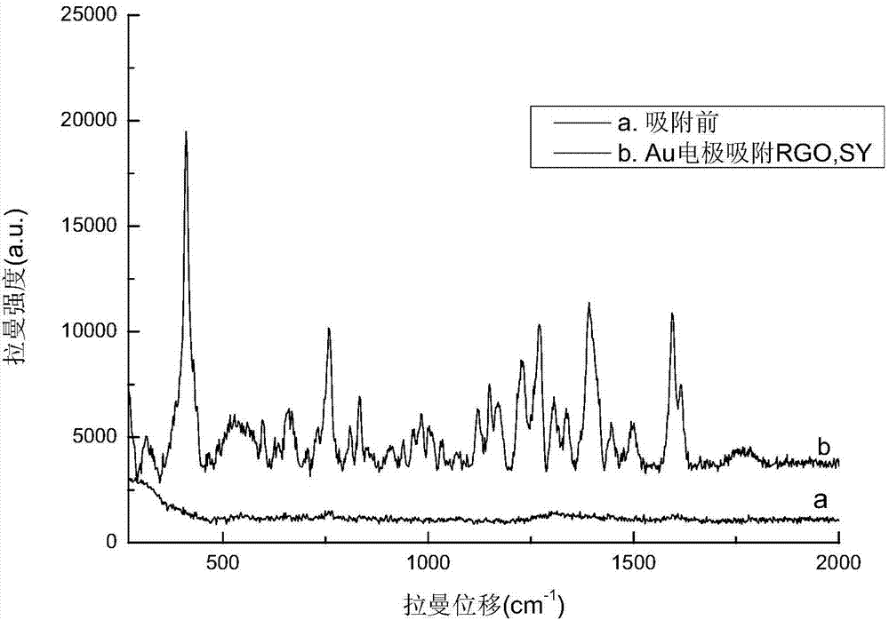 Method for simultaneously detecting sunset yellow and malachite green in aquatic product