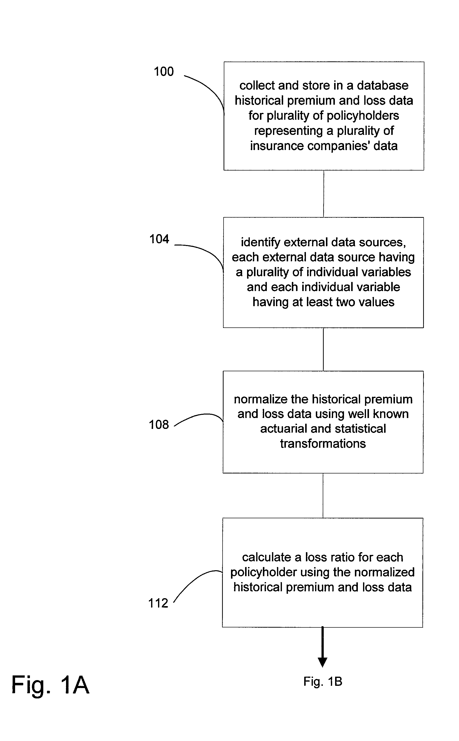 Commercial insurance scoring system and method