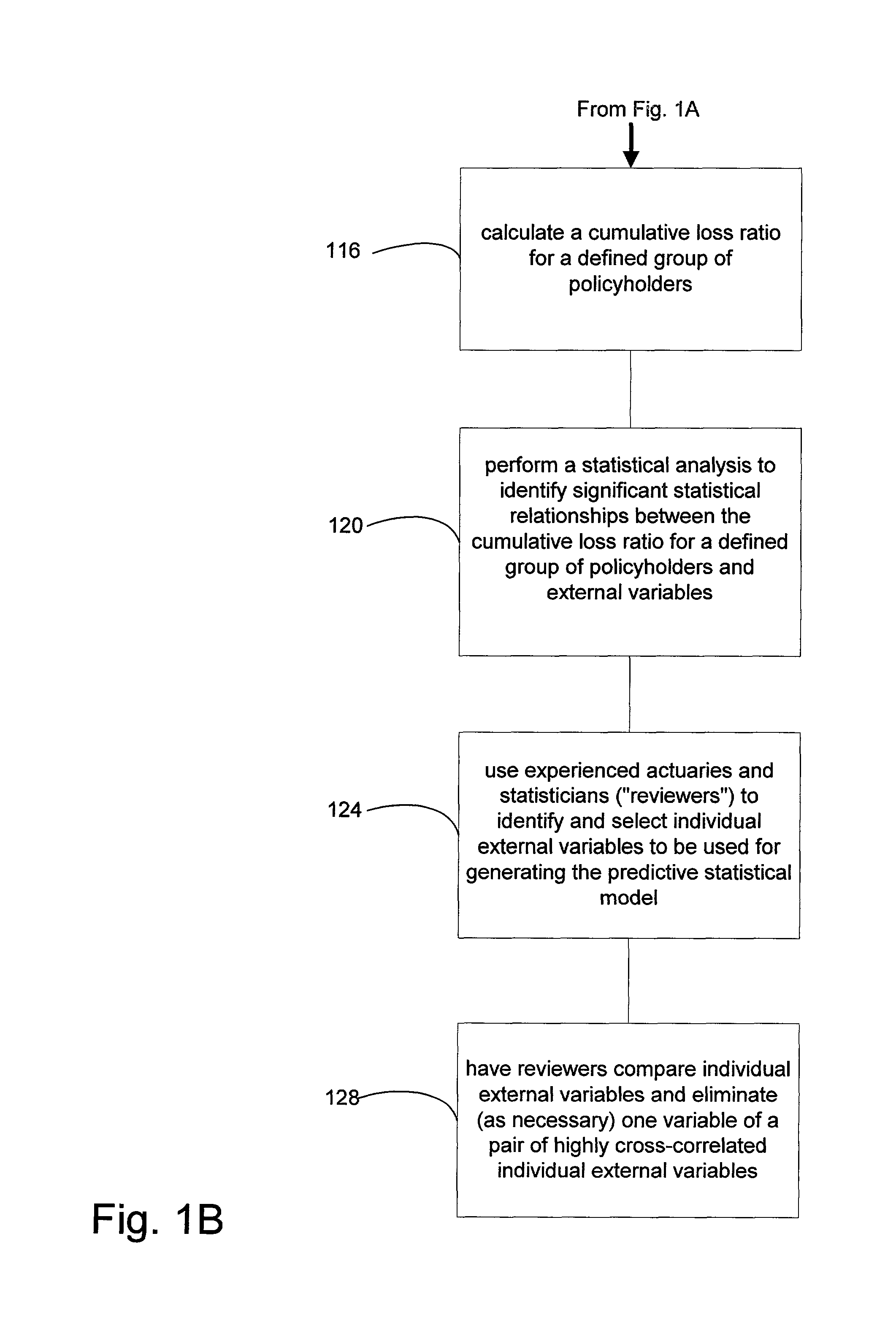 Commercial insurance scoring system and method