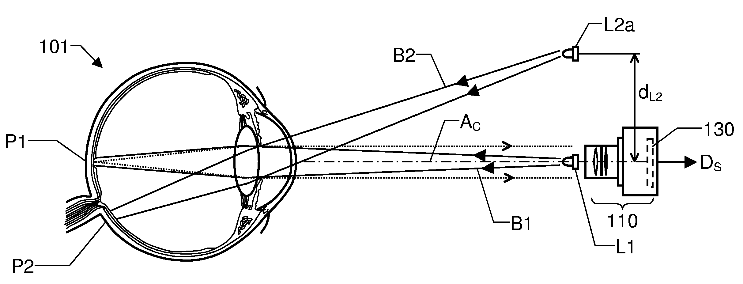 Eye tracker having an extended span of operating distances