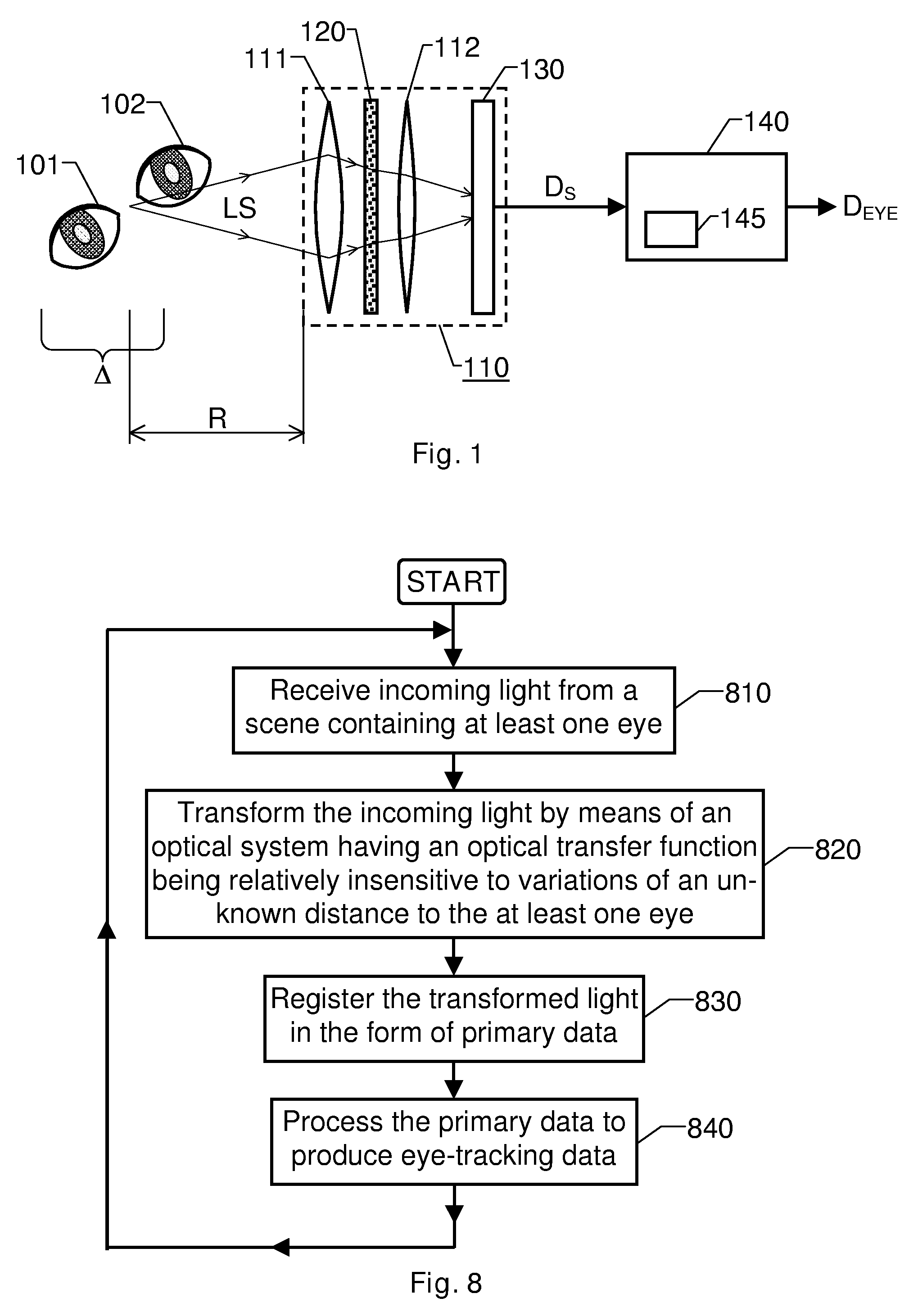 Eye tracker having an extended span of operating distances