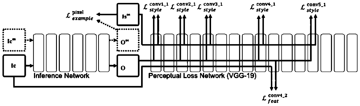 Image style migration method and device, electronic device and storage medium