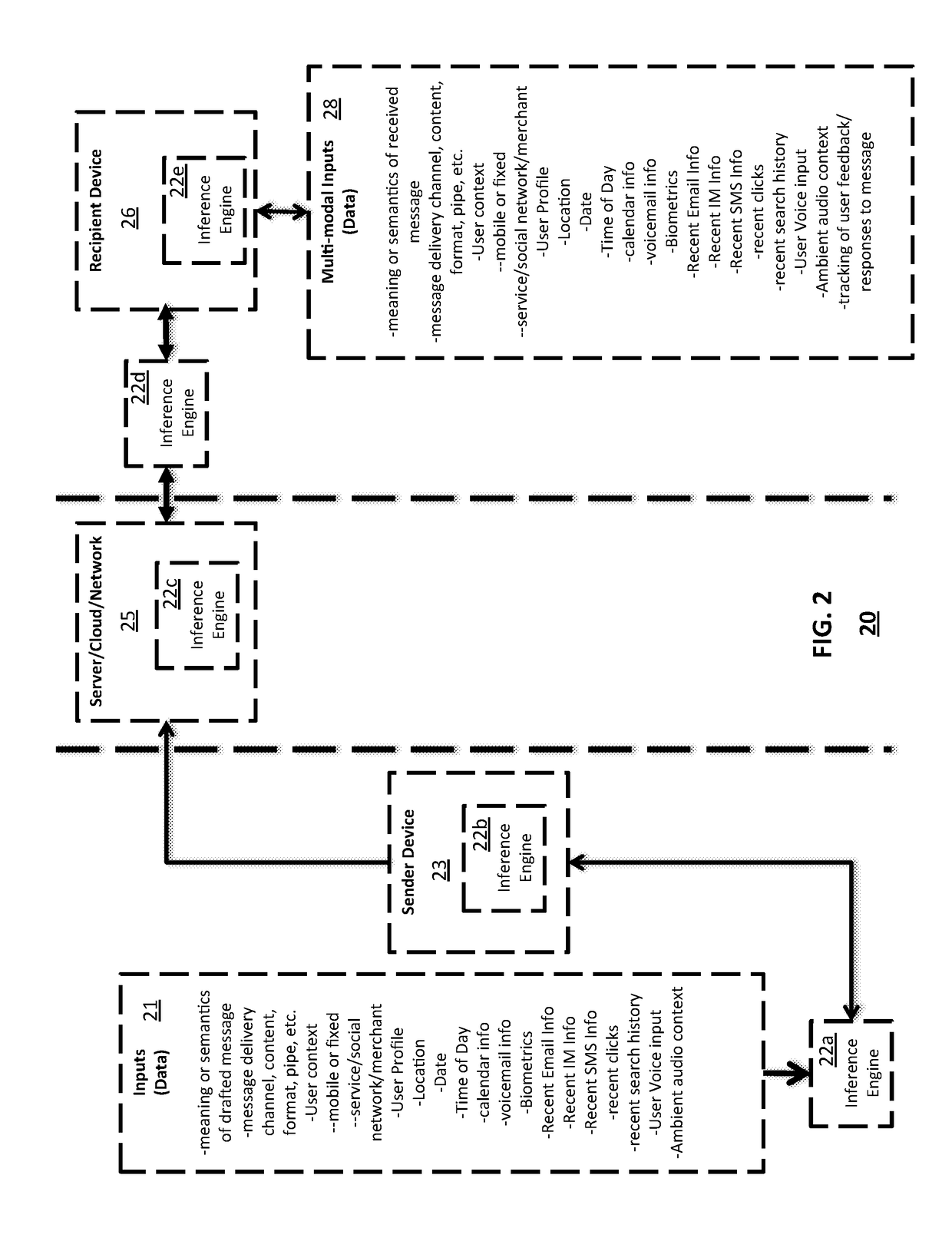 Message delivery and presentation methods, systems and devices using receptivity