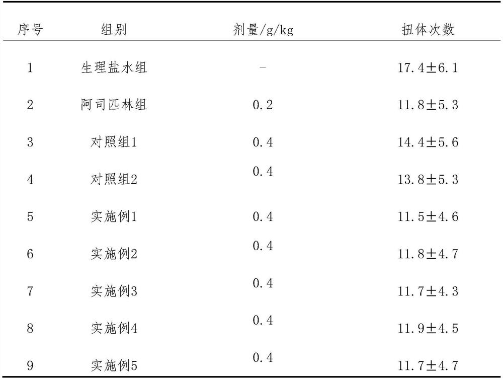 A kind of preparation method of Jinma Gantai preparation