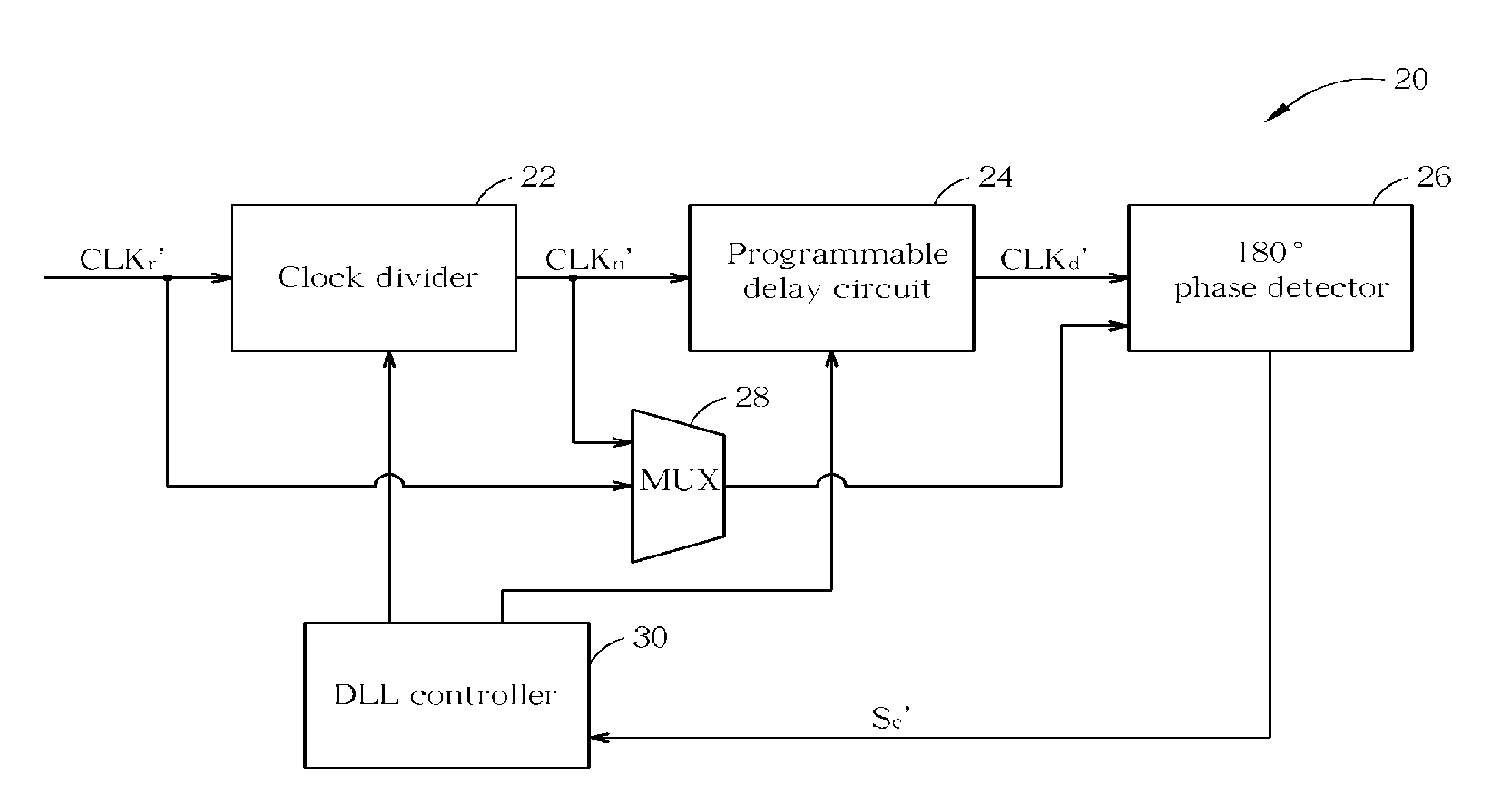 Jitter-resistive delay lock loop circuit for locking delayed clock and method thereof