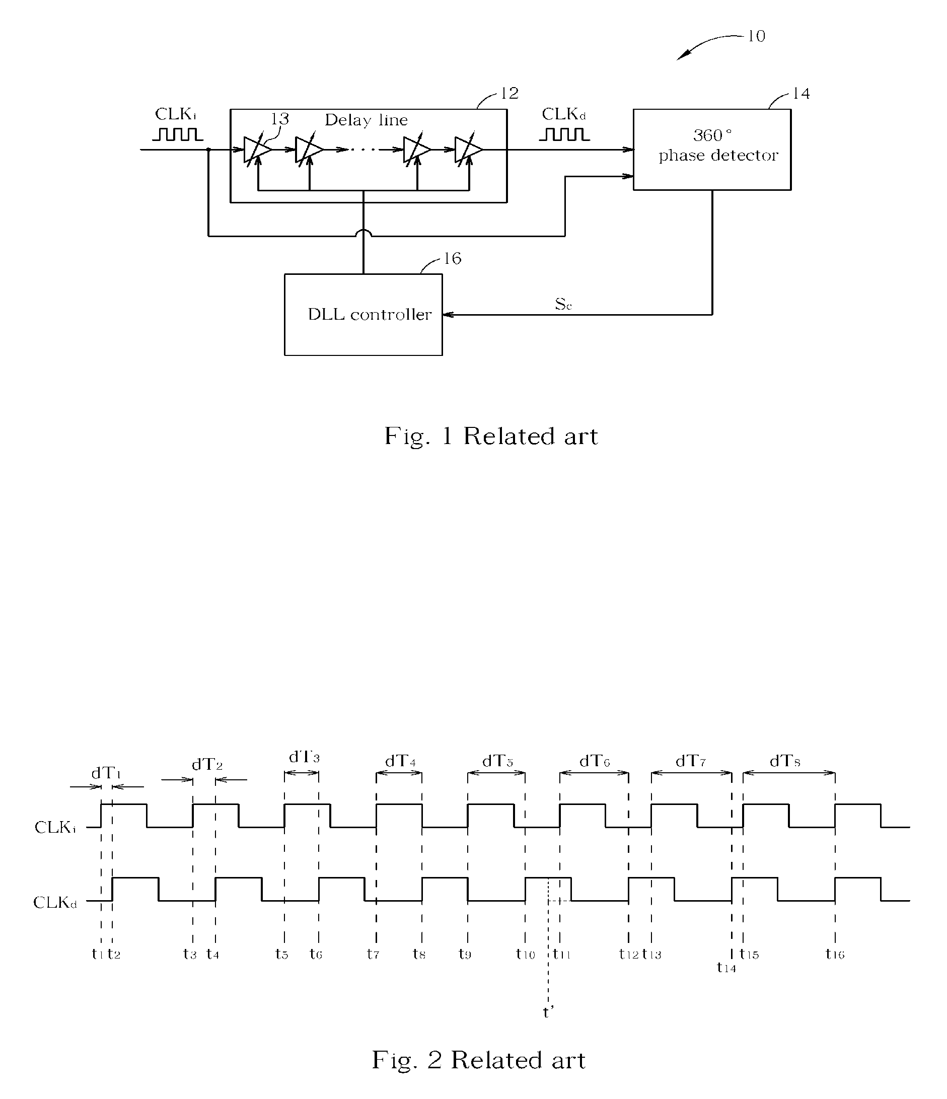 Jitter-resistive delay lock loop circuit for locking delayed clock and method thereof