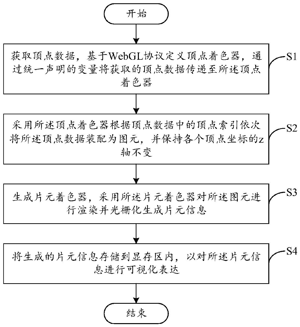 Data display method and device