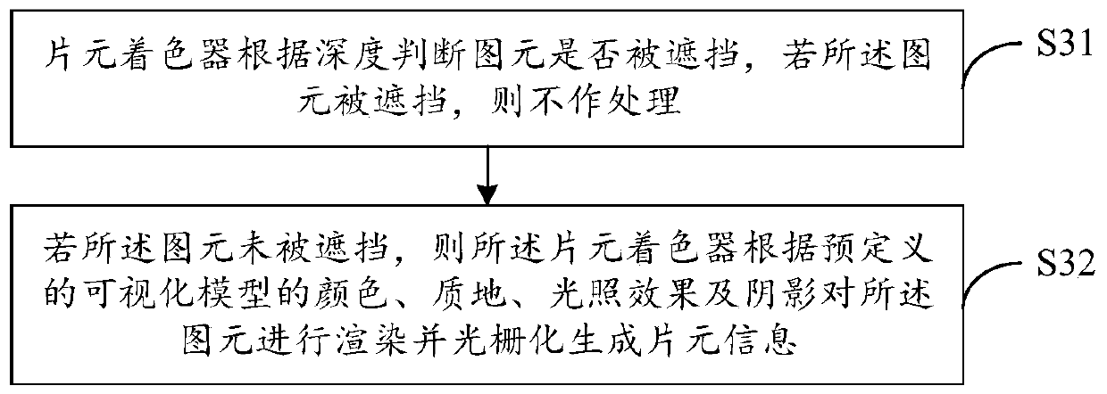 Data display method and device