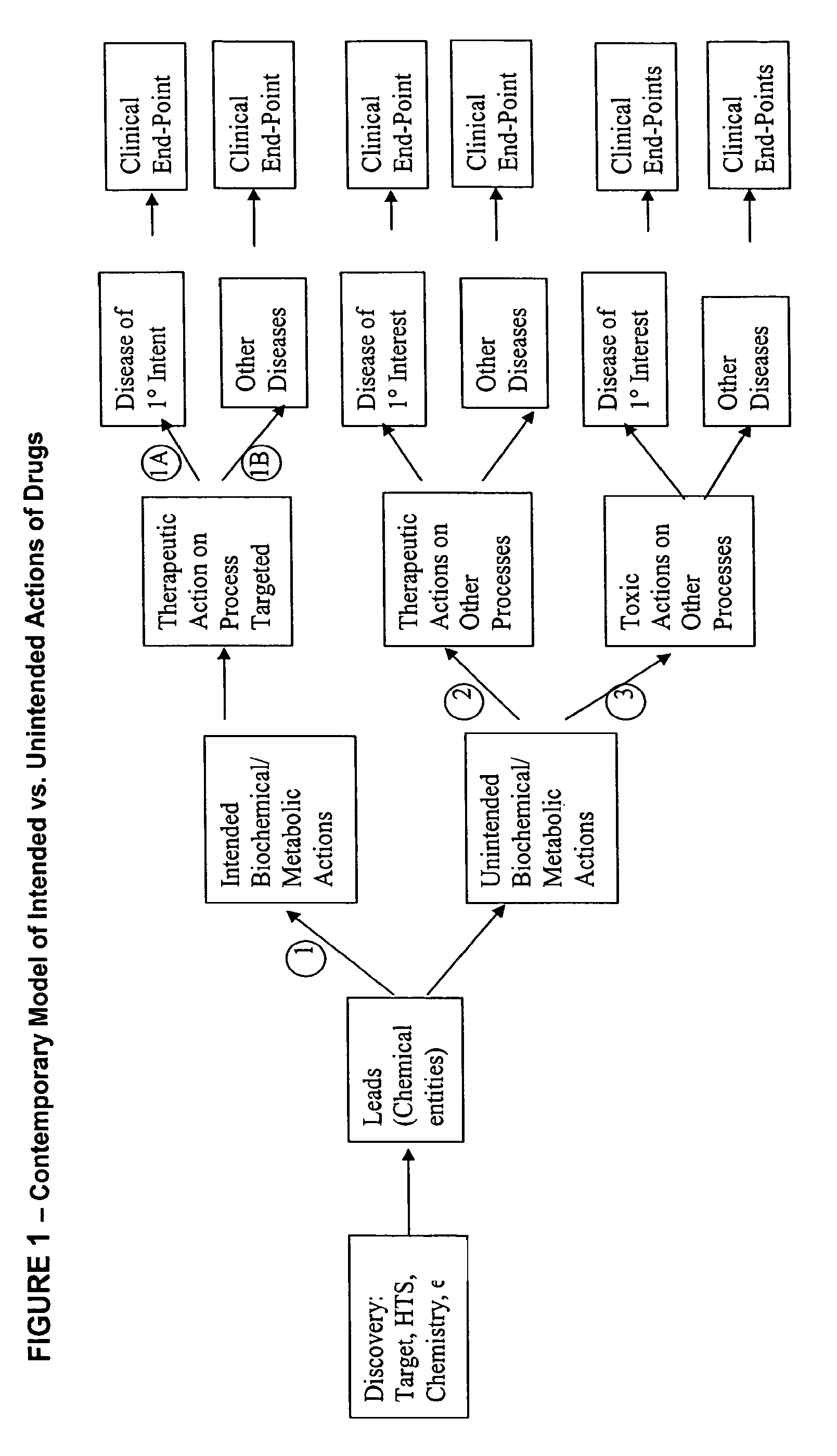 Method for high-throughput screening of compounds and combinations of compounds for discovery and quantification of actions, particularly unanticipated therapeutic or toxic actions, in biological systems