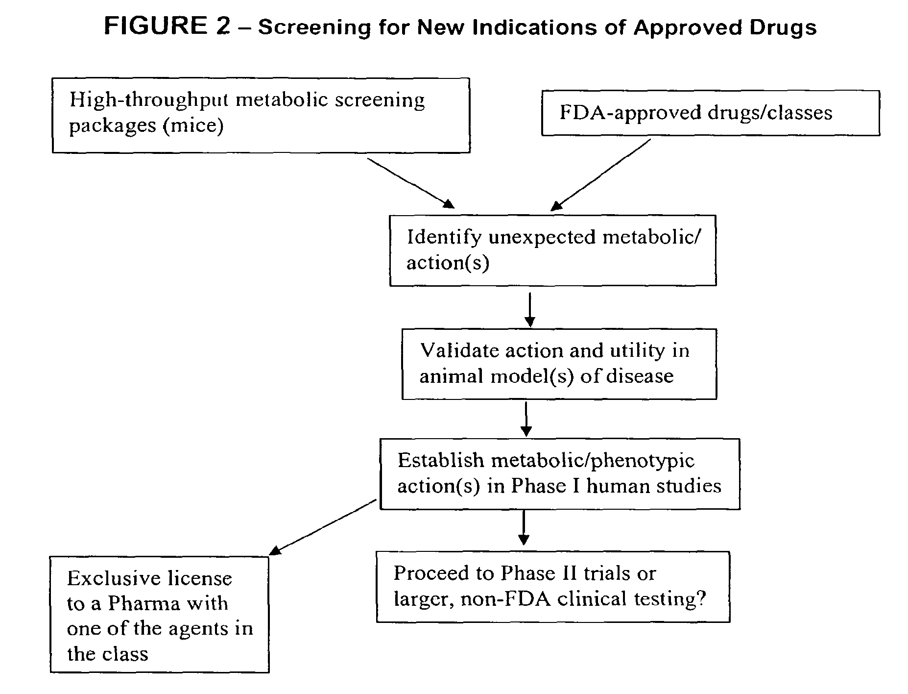 Method for high-throughput screening of compounds and combinations of compounds for discovery and quantification of actions, particularly unanticipated therapeutic or toxic actions, in biological systems