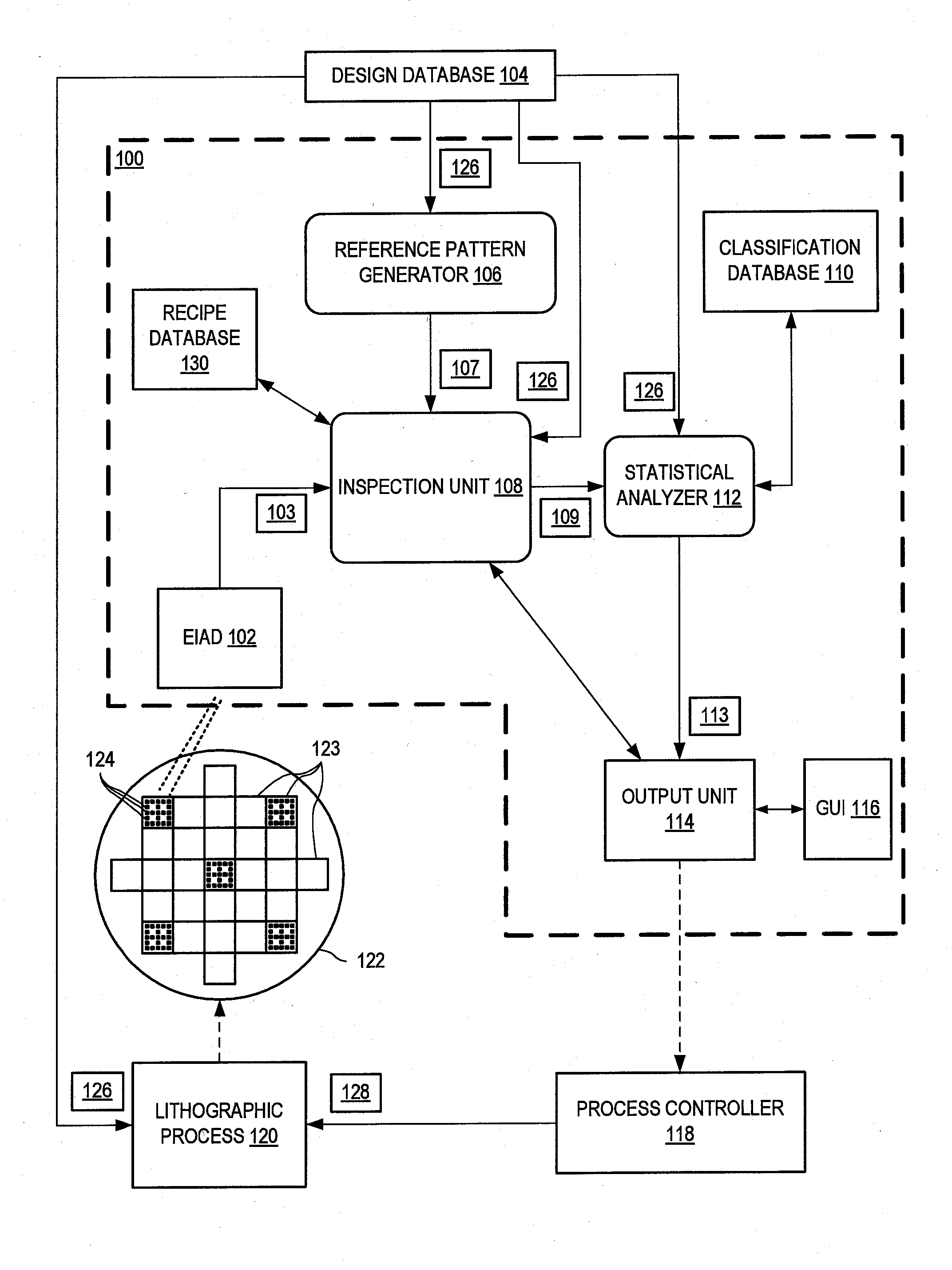 Defect And Critical Dimension Analysis Systems And Methods For A Semiconductor Lithographic Process