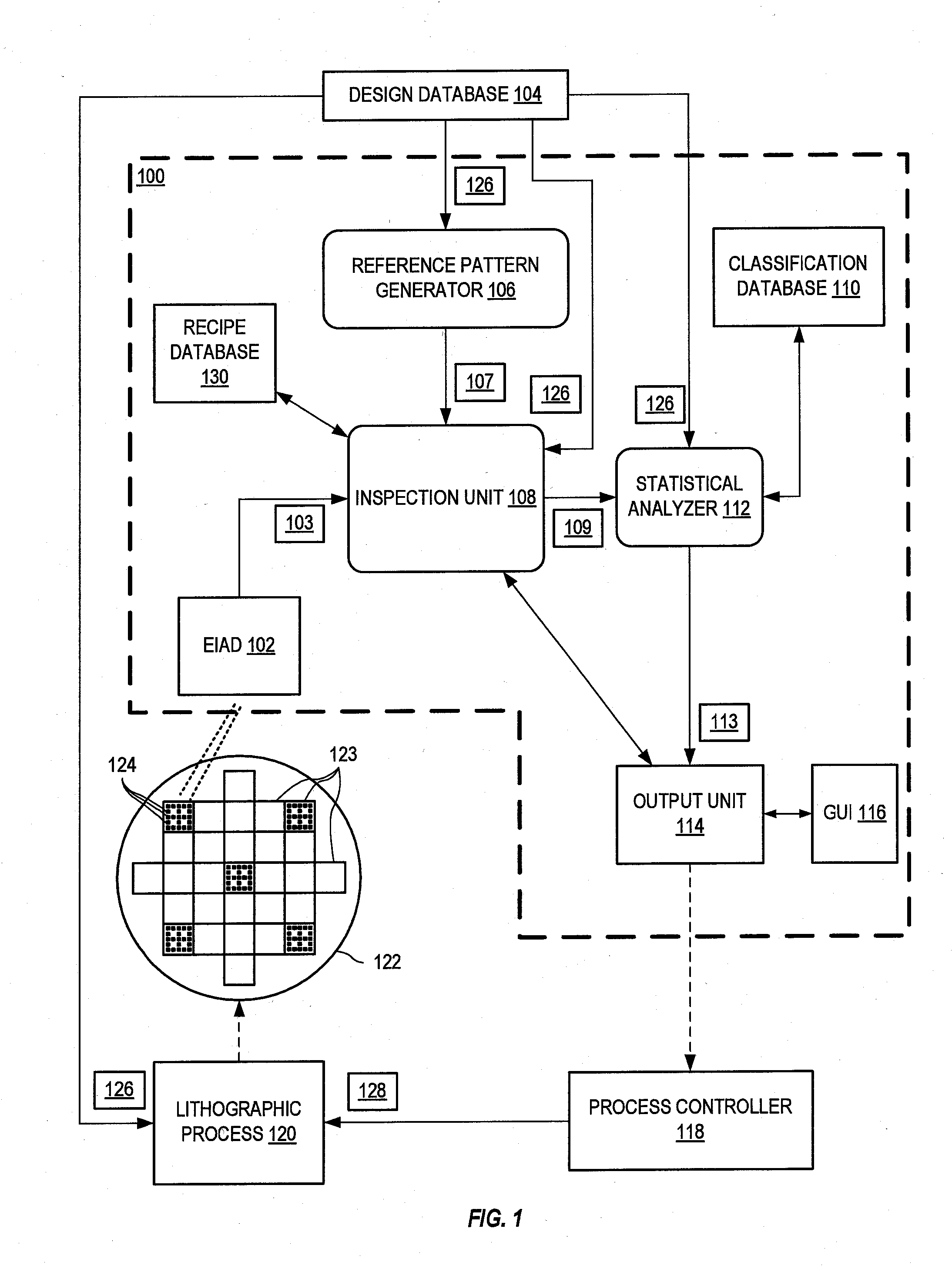 Defect And Critical Dimension Analysis Systems And Methods For A Semiconductor Lithographic Process