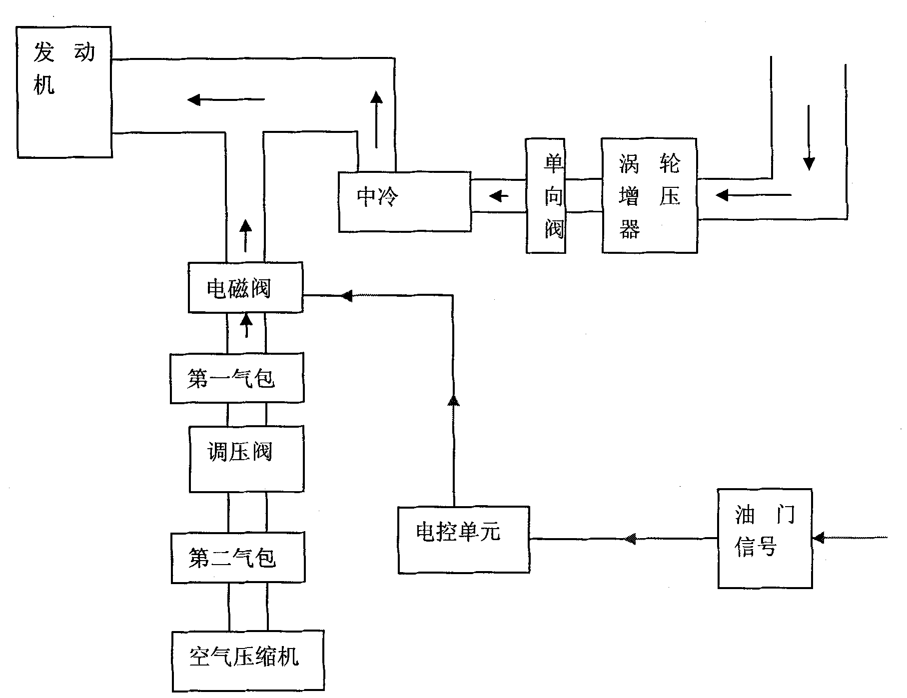 Diesel engine combustion oil gas intelligent control proportioning device