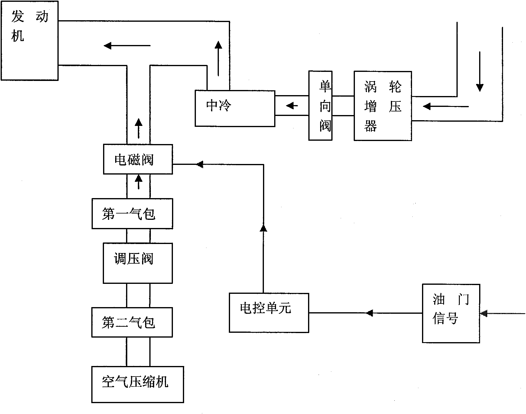 Diesel engine combustion oil gas intelligent control proportioning device