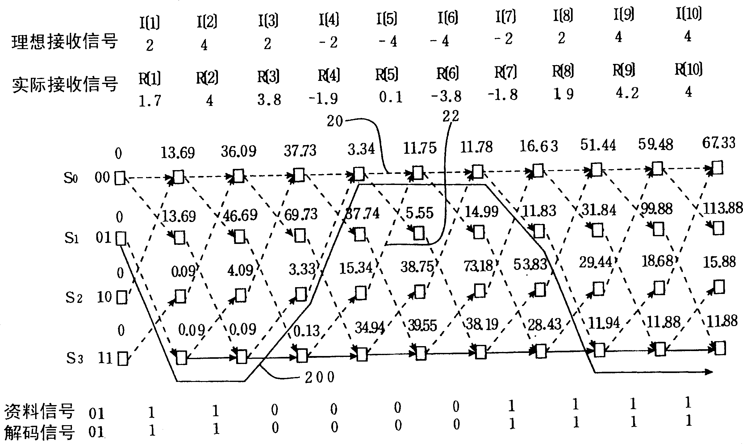 Method and system for regulating maximum probability detection