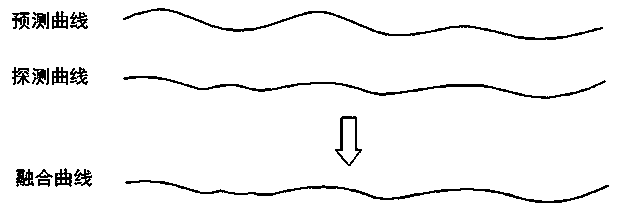 Coal seam roof and floor path virtual planning method for fully mechanized mining equipment space-time kinematics