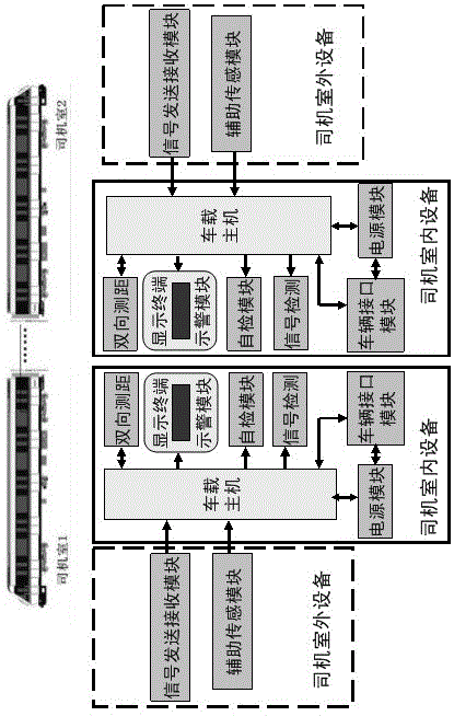 Subway auxiliary collision avoidance system and subway auxiliary collision avoidance method