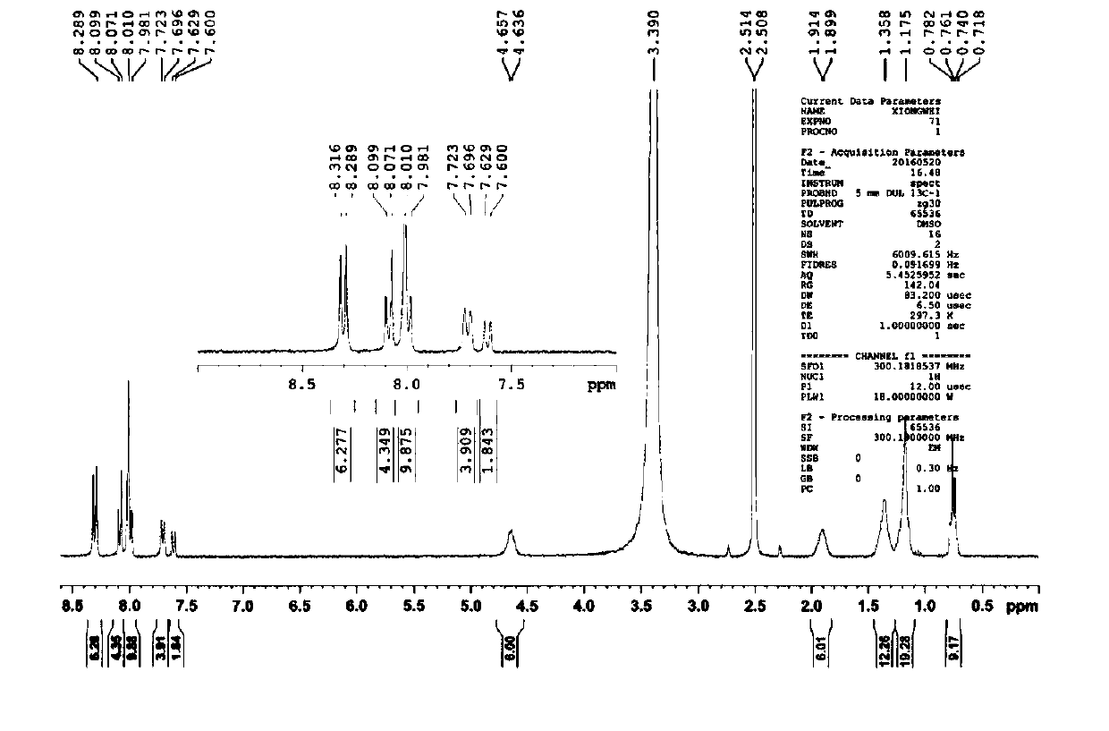 Organic Fluorescence Sensing Composite Materials with Ultra-high Sensitivity Response to Explosives and Its Preparation and Application