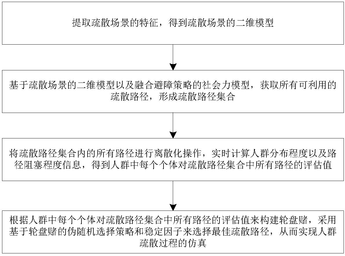 Crowd evacuation simulation method and system based on evacuation path set