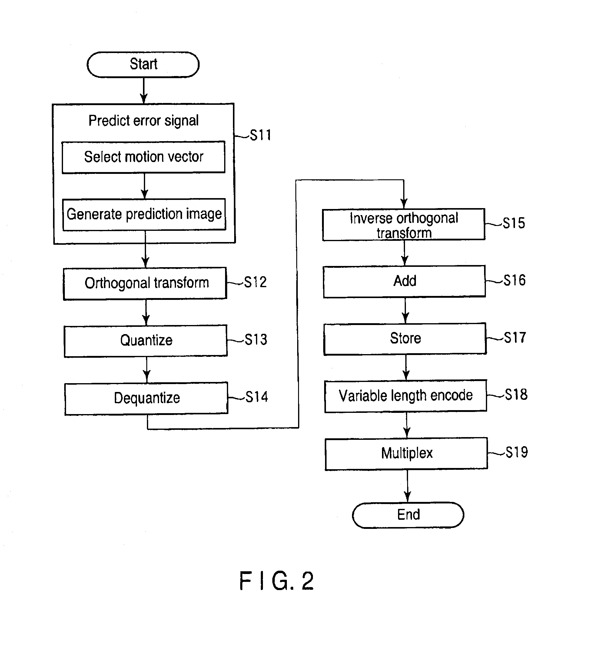 Video encoding apparatus and a video decoding apparatus