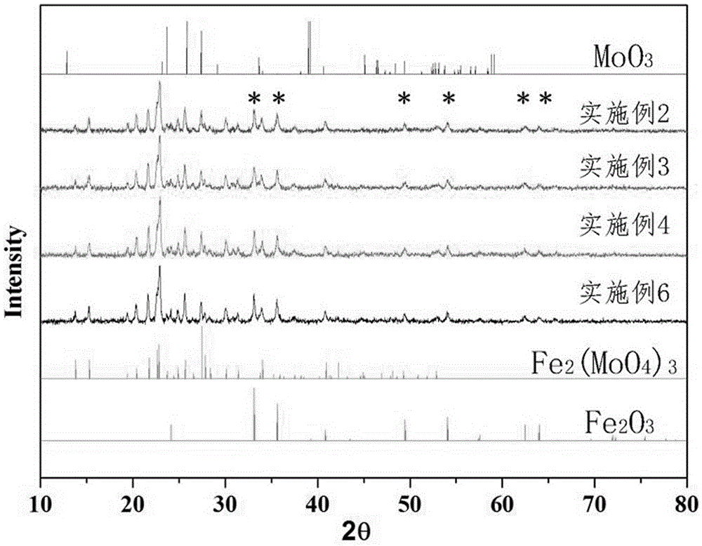 Catalyst used for methanol ammoxidation and preparation and forming method thereof