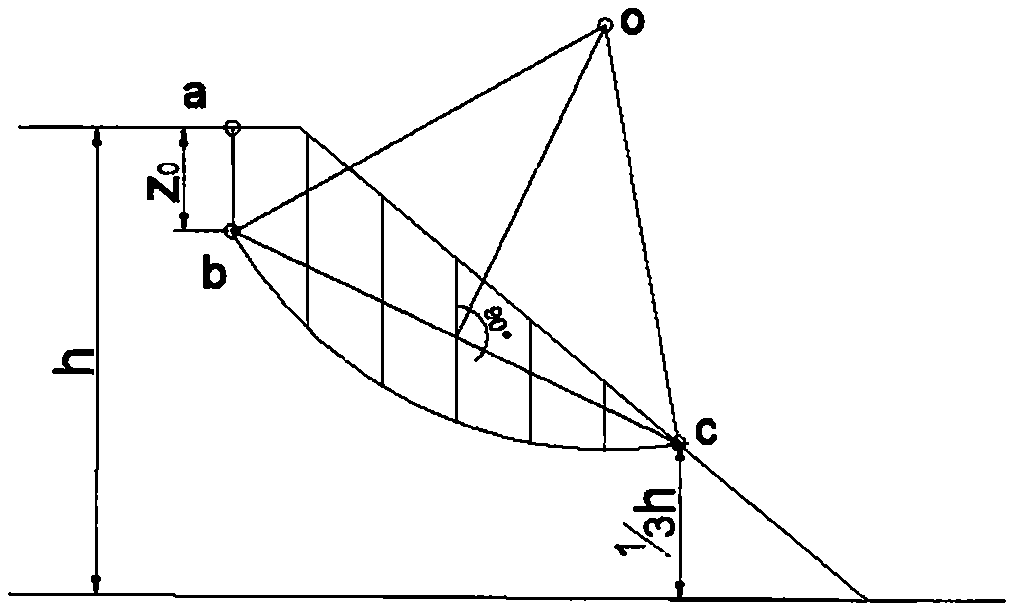 Loess high slope stability analysis method suitable for rainfall condition