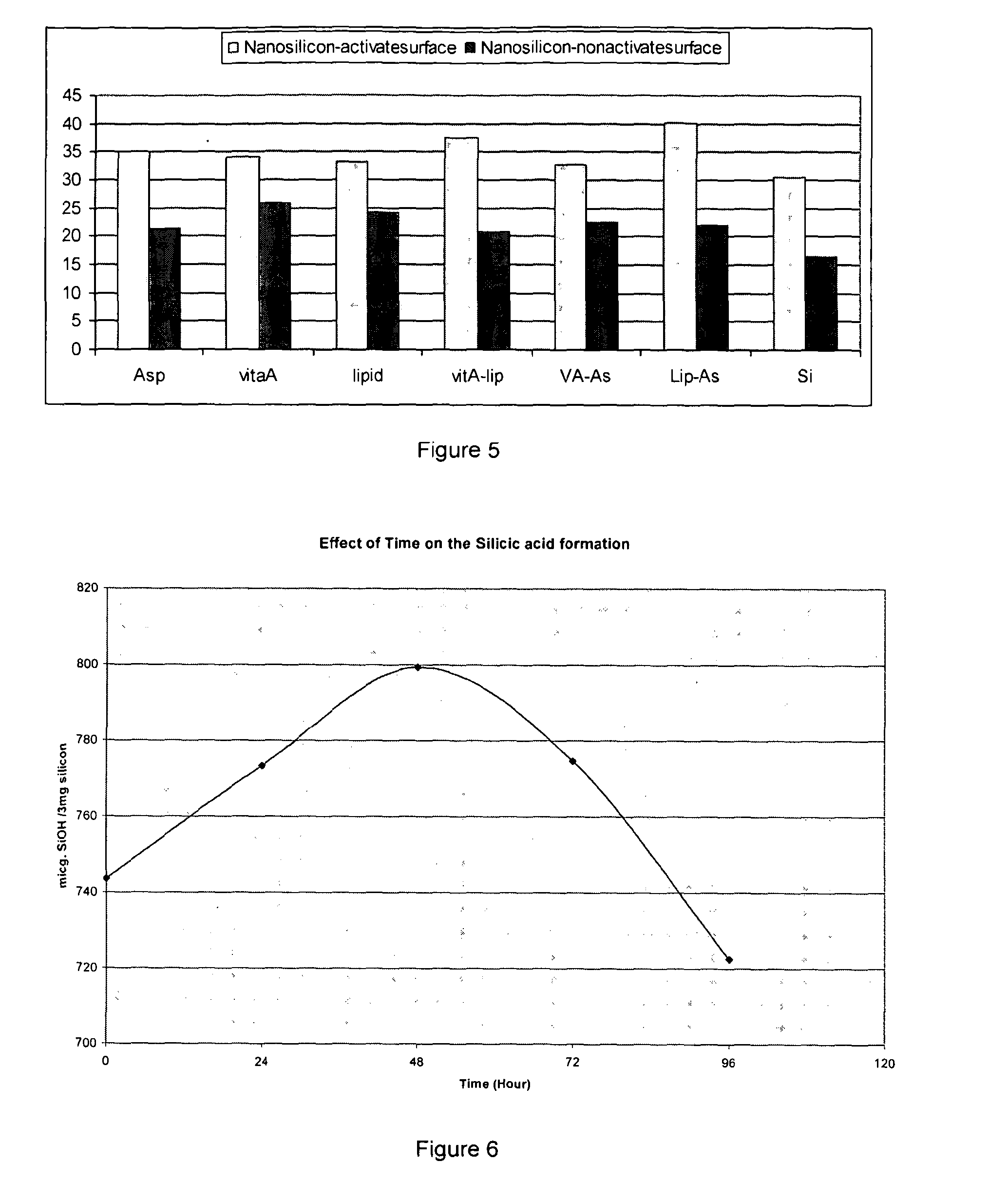 Delivery System Comprising A Silicon-Containing Material