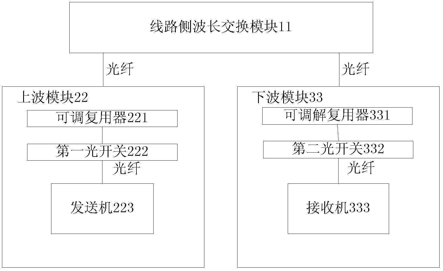 Restructurable optical add-drop multiplexer and wavelength cross connect