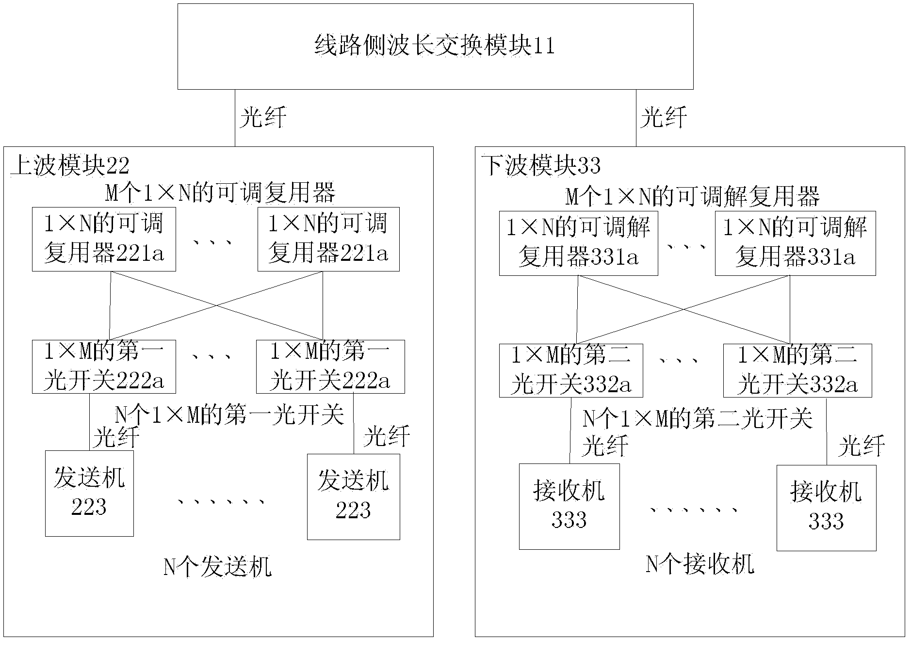 Restructurable optical add-drop multiplexer and wavelength cross connect