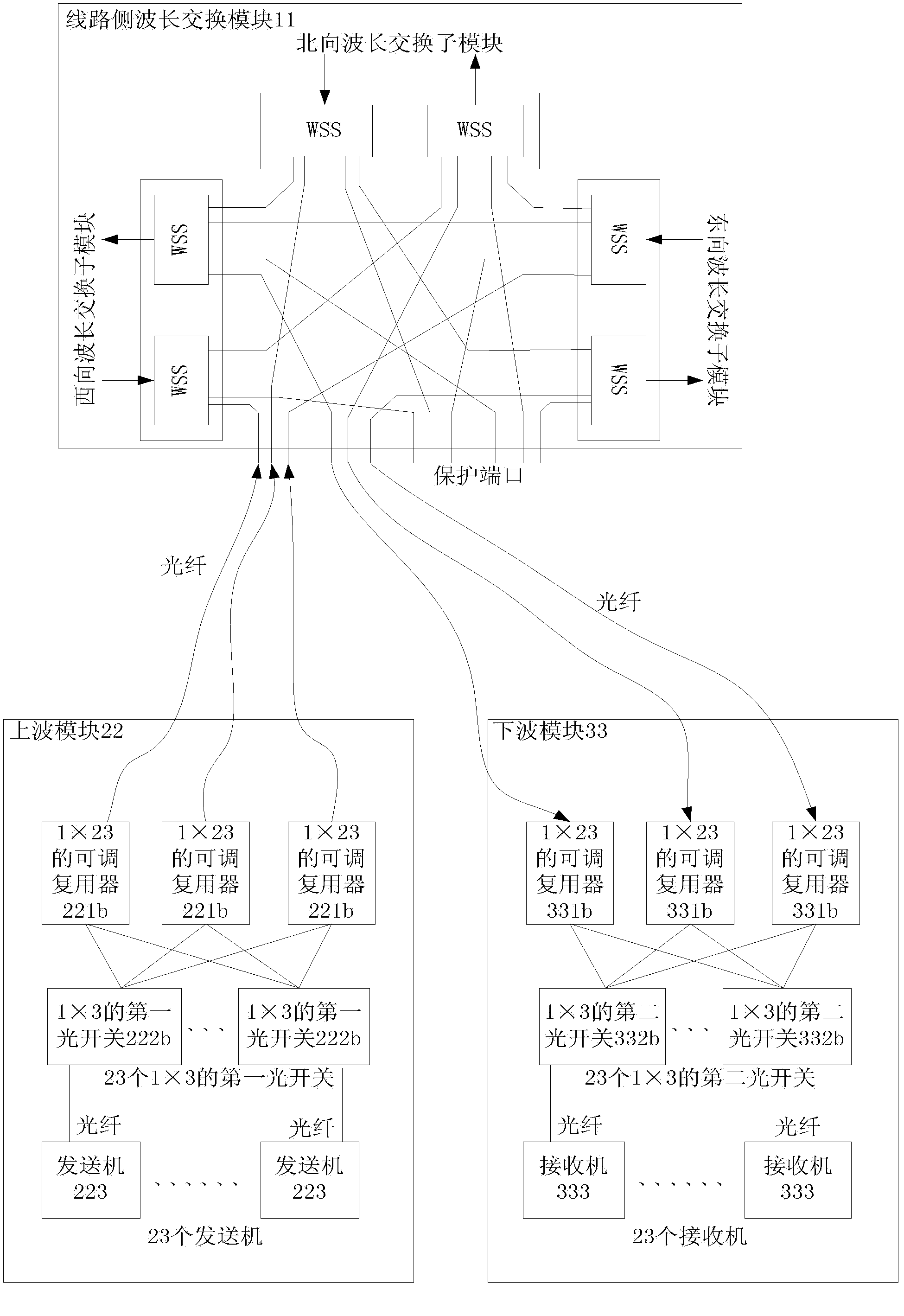 Restructurable optical add-drop multiplexer and wavelength cross connect