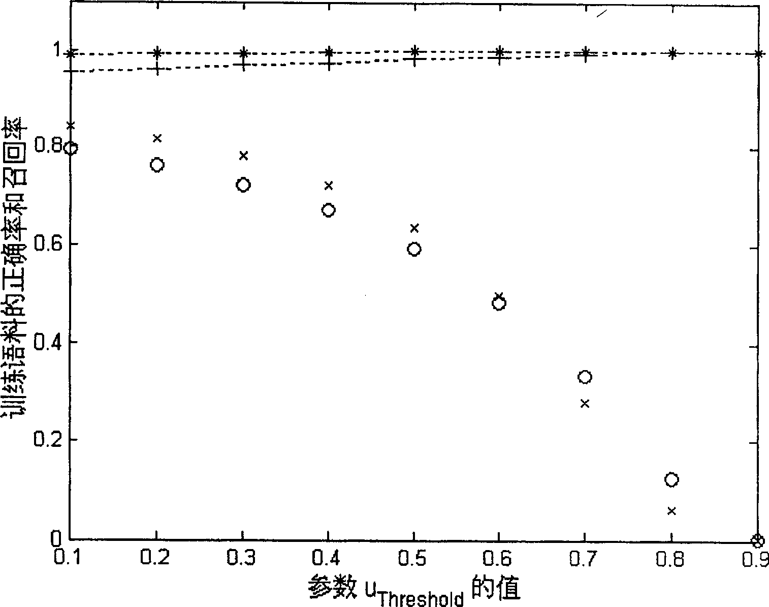 Two-stage combined file classification method based on probability subject