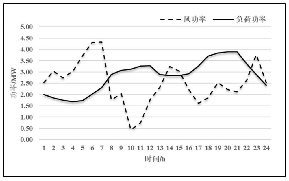 Wind storage system lithium iron phosphate battery pack energy storage capacity configuration design method with multi-objective optimization