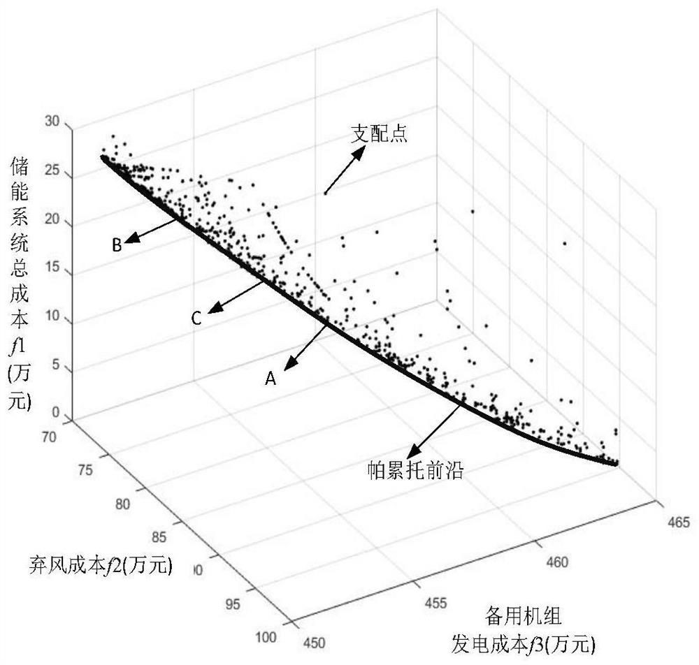 Wind storage system lithium iron phosphate battery pack energy storage capacity configuration design method with multi-objective optimization