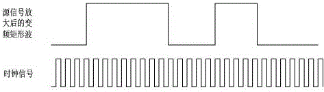 Pulse measurement method