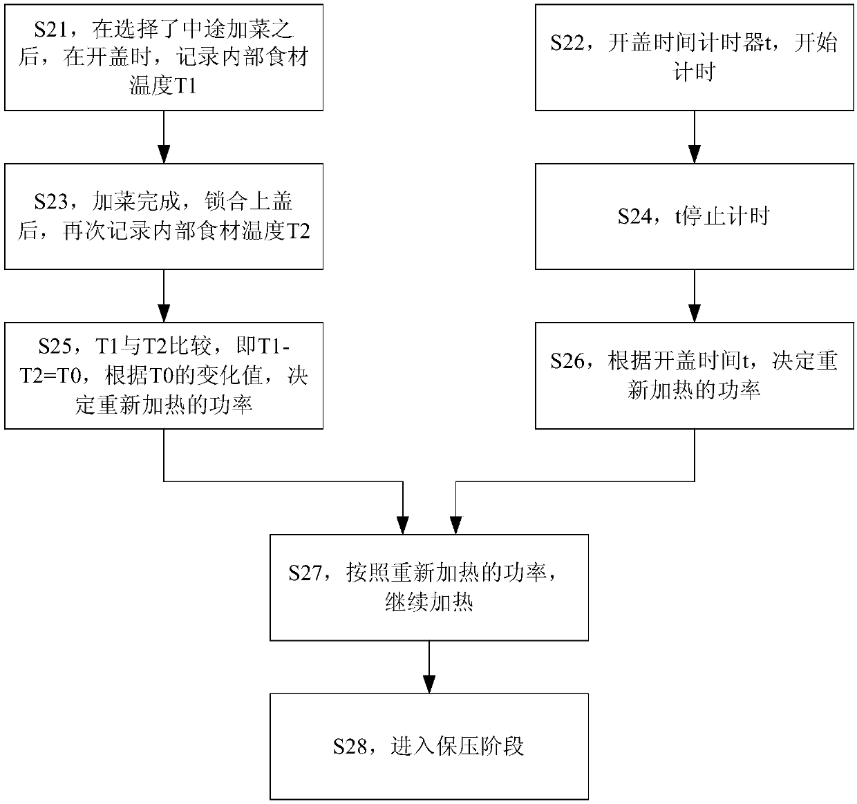 Cooking utensil, control method and device for same, storage medium and processor