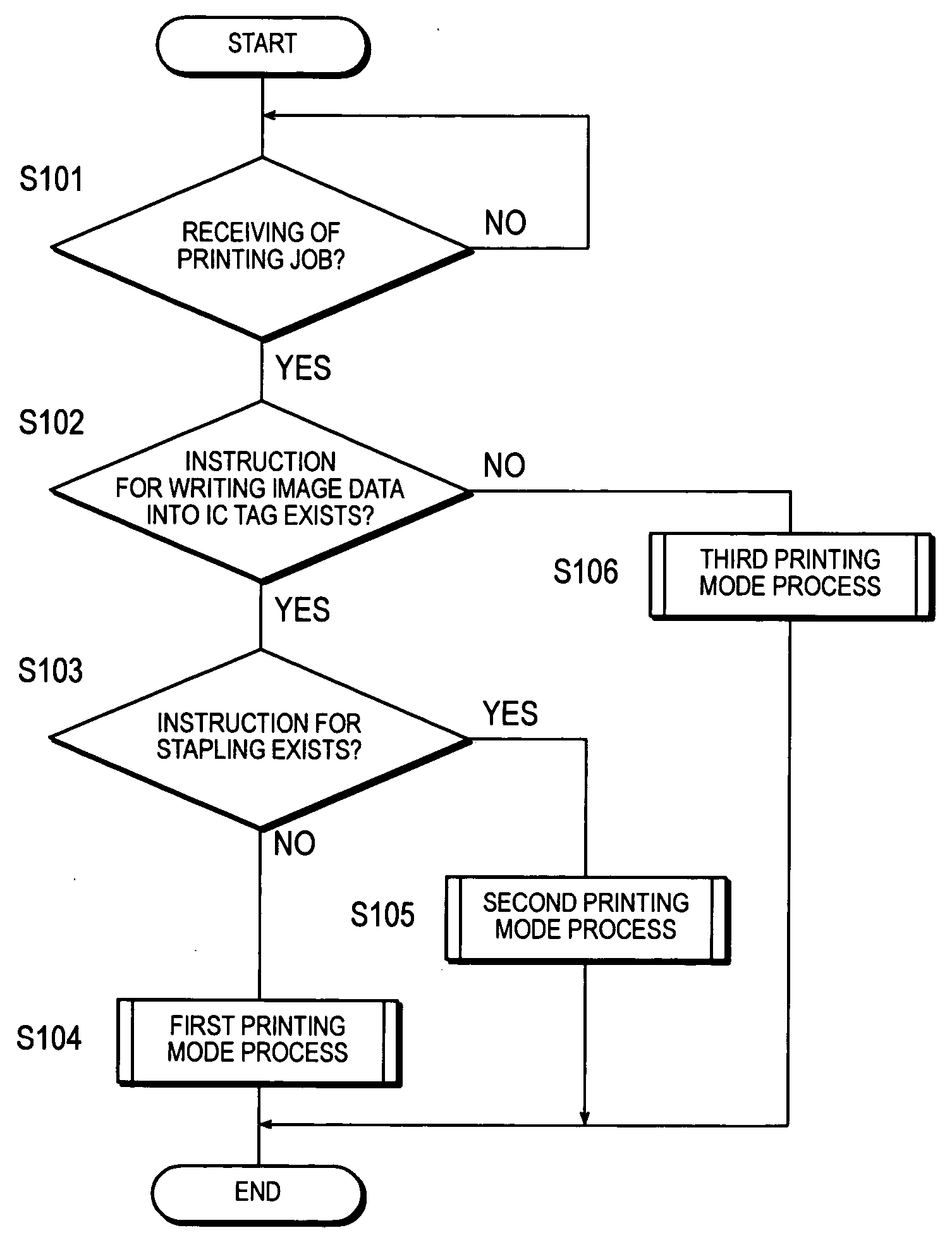 Image forming device, image forming method, and computer readable recording medium stored with image forming program