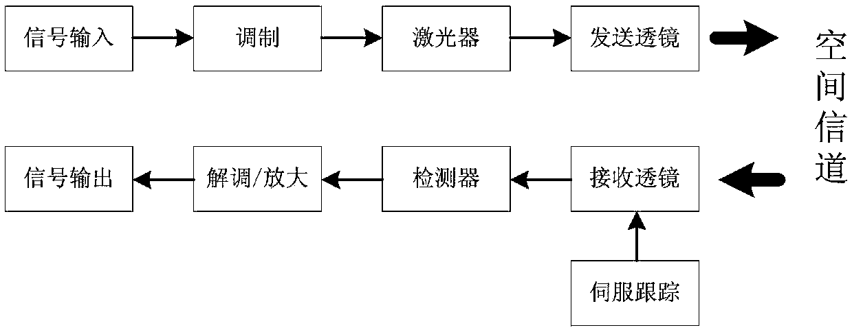 Visible light communication (VLC) intelligent transportation system capable of supporting bilateral positioning