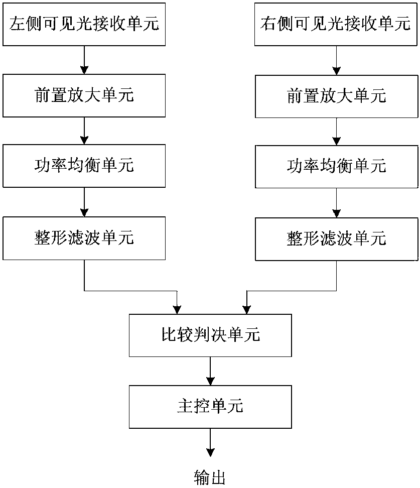 Visible light communication (VLC) intelligent transportation system capable of supporting bilateral positioning