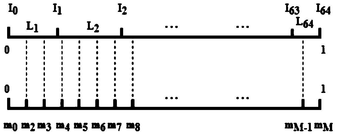 Word vector and convolutional neural network based DNA replication initial region identification method