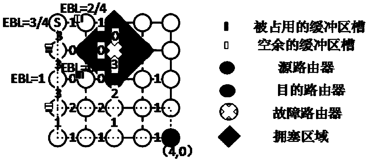 Fault-tolerant adaptive routing method based on ant colony algorithm