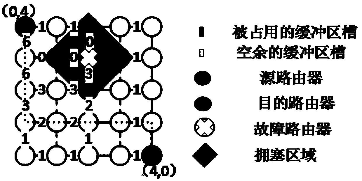 Fault-tolerant adaptive routing method based on ant colony algorithm