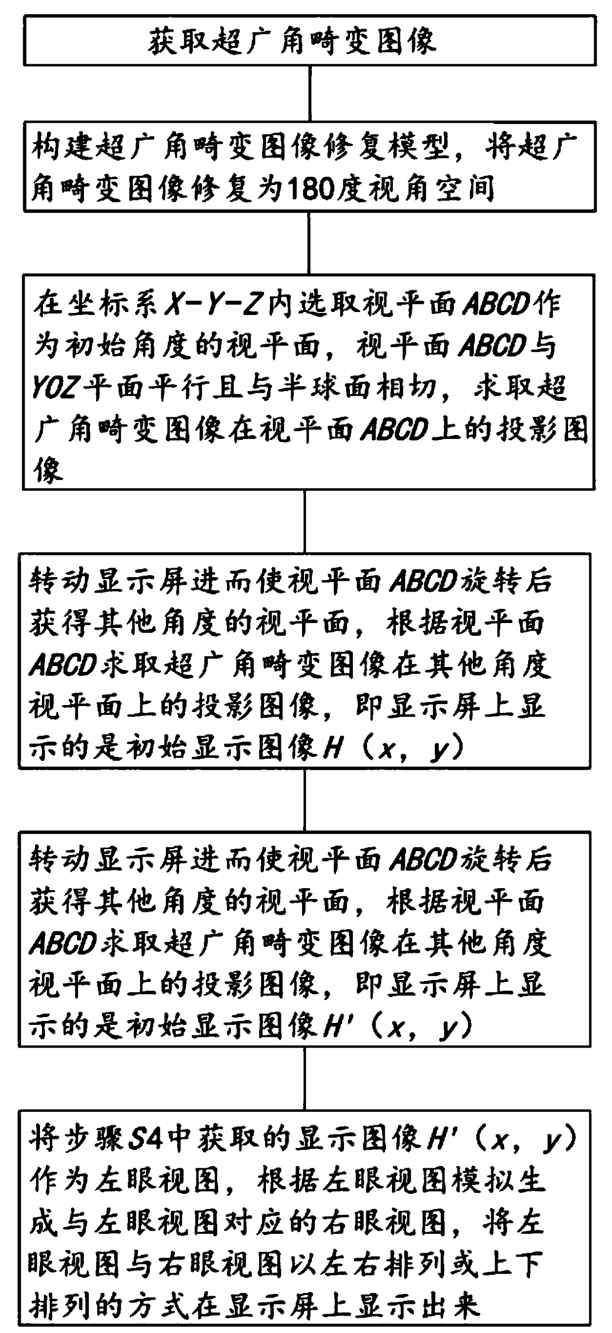 Method for repairing and presenting super wide angle distorted image and mobile phone capable of photographing the image