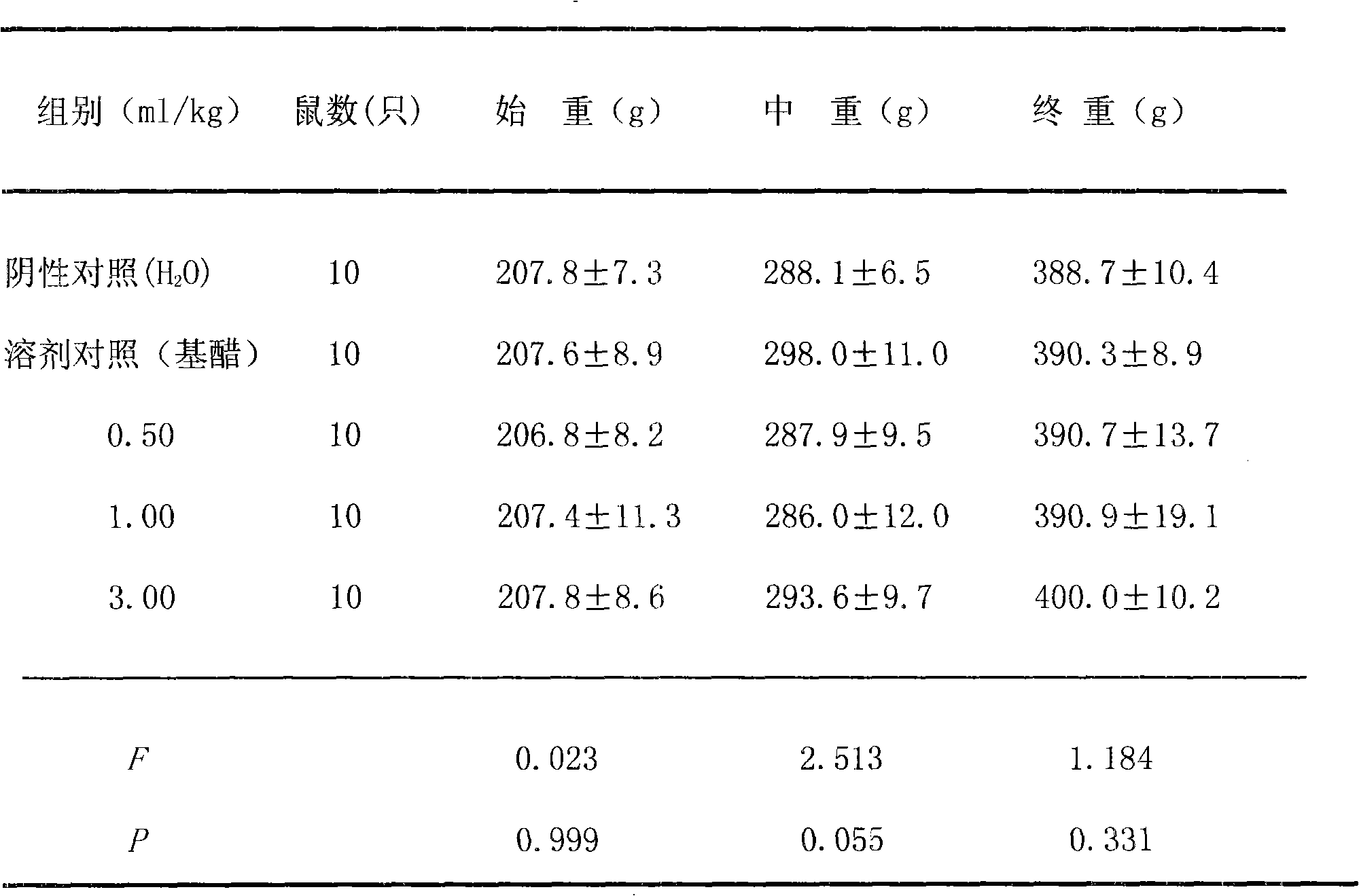 Red rice vinegar with antihypertensive function