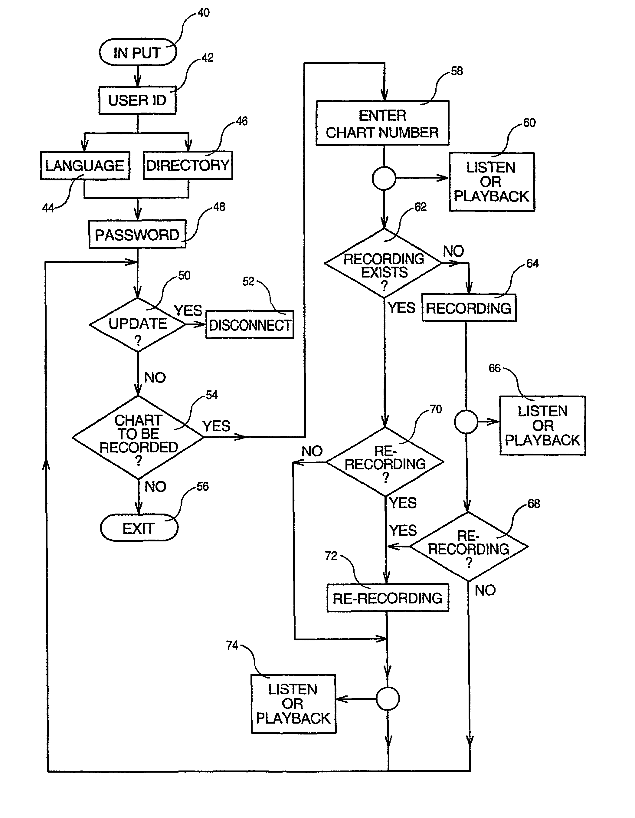 Associating multi-lingual audio recordings with objects in Internet presentation