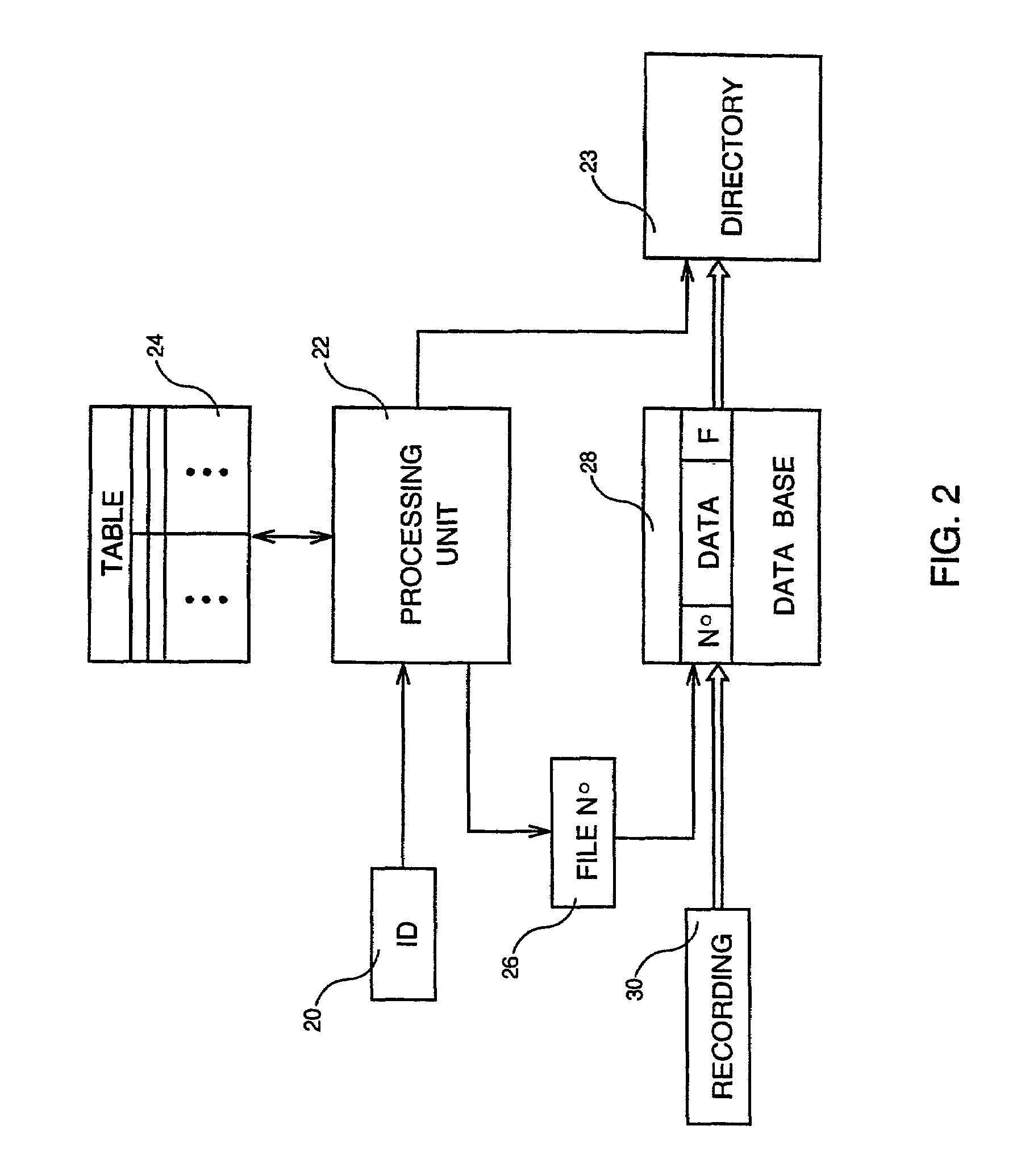 Associating multi-lingual audio recordings with objects in Internet presentation