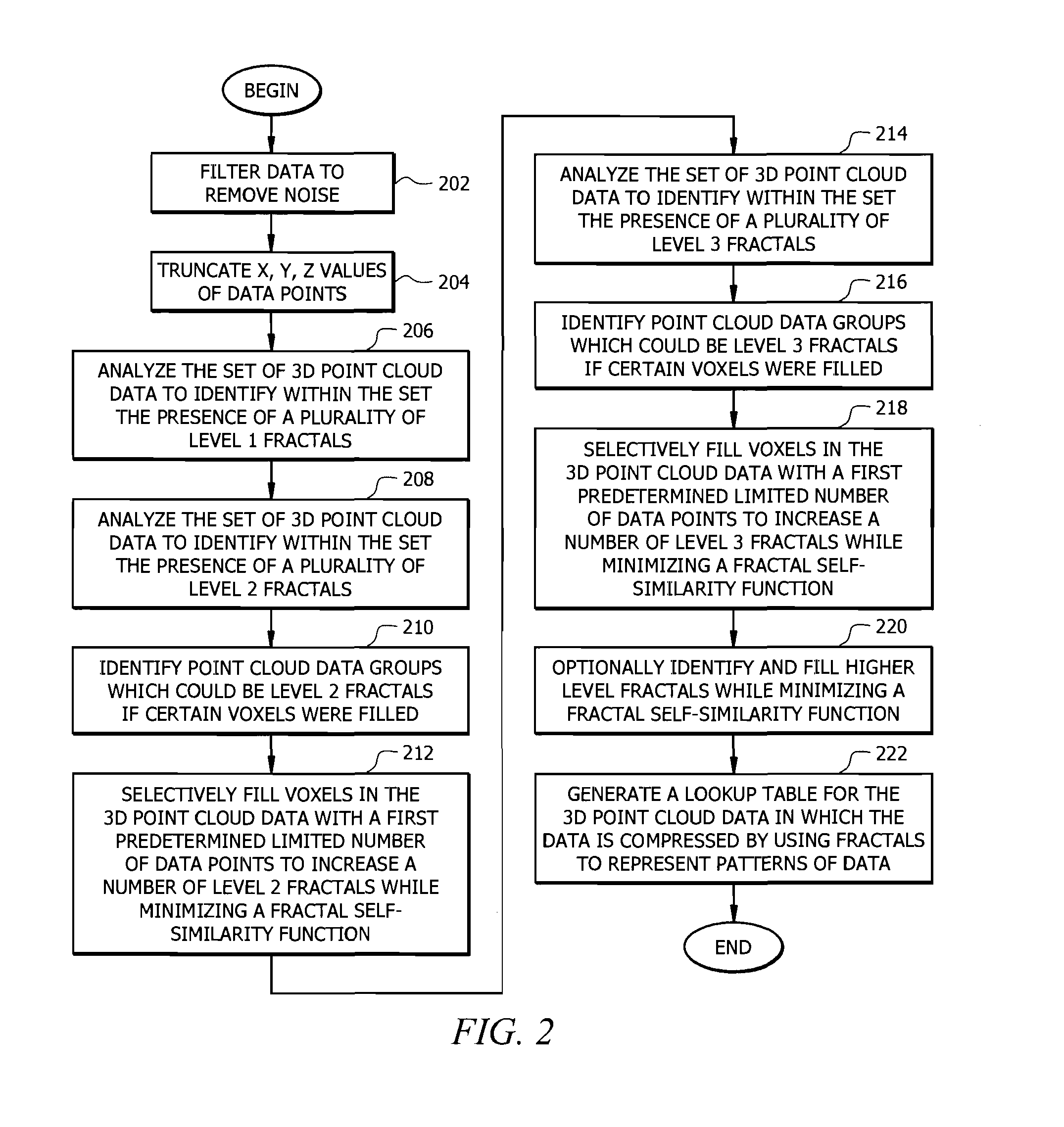 Fractal method for detecting and filling data gaps within lidar data