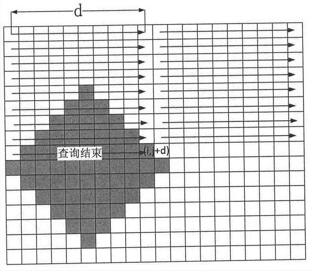 Sun positioning method based on complementary metal-oxide-semiconductor transistor (CMOS) navigation camera