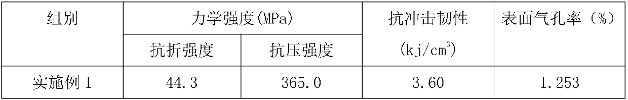 High-strength glass-ceramic and preparation method thereof