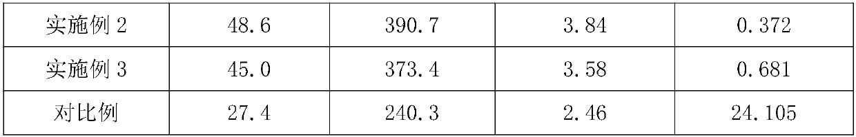 High-strength glass-ceramic and preparation method thereof