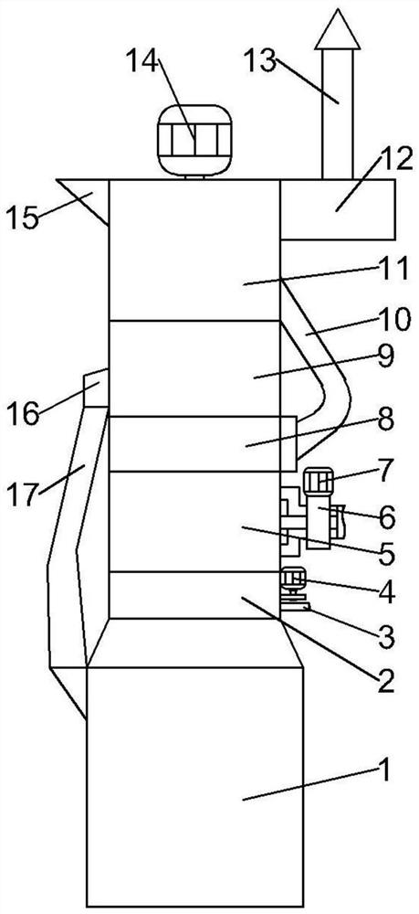 Environment-friendly waste incineration treatment device